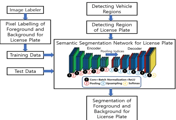 Fig.  1.  Block  diagram  of  the  proposed  method  Vgg16  Vgg19 #  of  feature  map conv3 conv3 maxpool conv3conv3 maxpool 64 conv3 conv3 maxpool conv3conv3 maxpool 128 conv3 conv3 conv3 maxpool conv3conv3conv3conv3 maxpool 256 conv3 conv3 conv3 maxpool 
