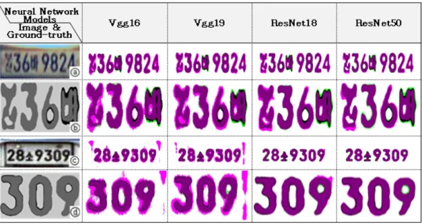 Fig.  4.  Color  normalized  and  resized  license  plate 