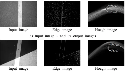 Fig. 7 Experimental results on Edge detection and Hough transformation    