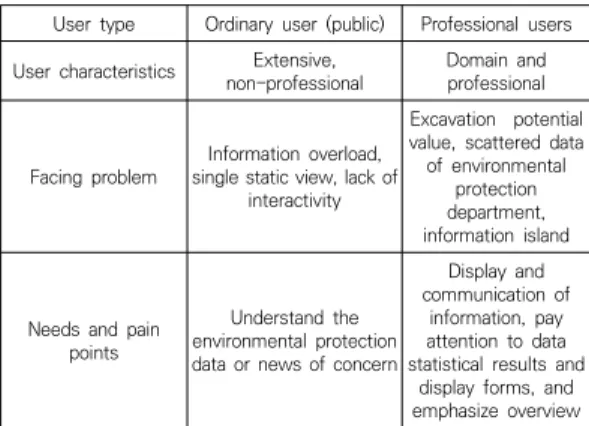 Fig.  10. Data  visualization  design  thinking  model