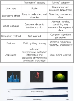 Fig.  12.  Comparison  of  chart  types  and  cognitive  costs  for  different  users