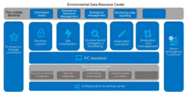 Fig. 15.  Environmental  Emergency  Response  System