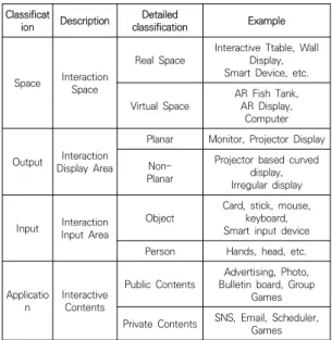 Table  1.  Classification  of  Interaction  Cases                Output