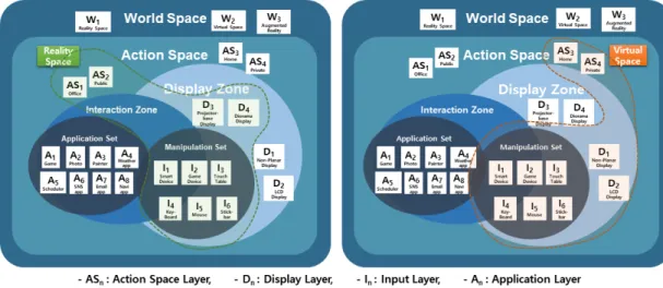 Fig.  3.  Diagram  of  Interaction  Space  Model