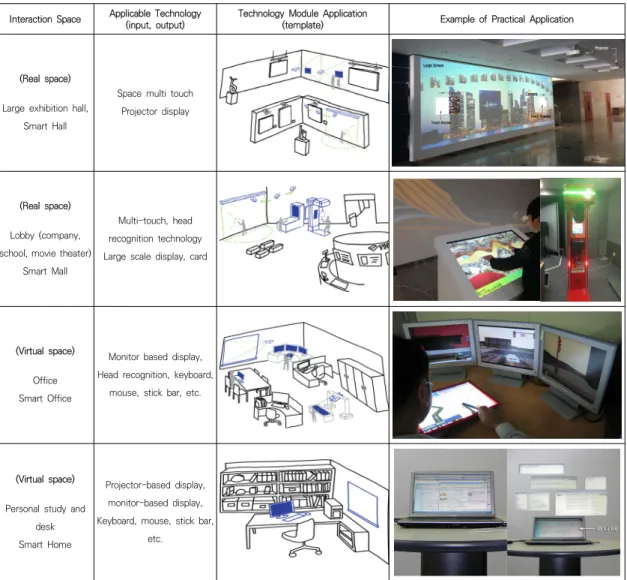 Table  4.  Module  Application  in  Various  Spaces
