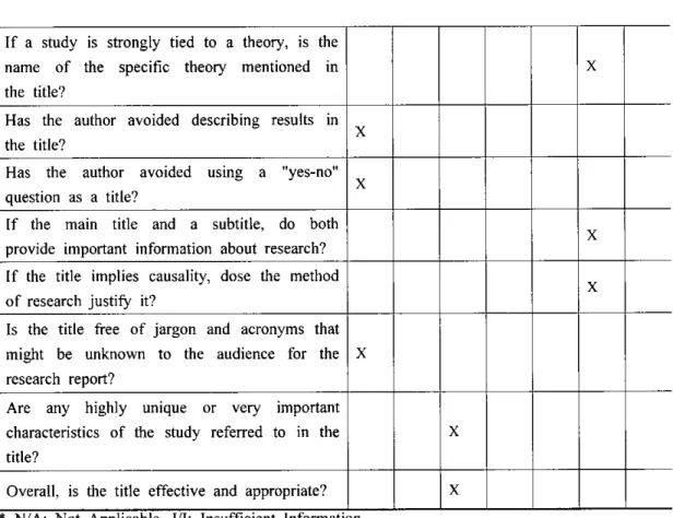 Table 1. Evaluation of Title. This table represents scoring of the "Project Risk Assessment  Using the Analytic Hierarchy Process' rMust a/a αm/  灘 βα ／ 7αr,  ／躬》／ ,  ／ㅈ  46 기’  the questions are  based  〃＇ 7 Pyrczak 's model (p