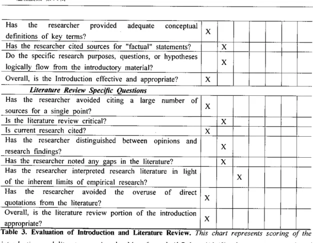 table 3. Evaluation of Introduction and Literature Review. """ chart represents scor' ng of the 