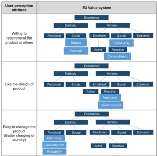 Fig.  6.  Snapshot  photo  of  the  workbook  for  the  co-design  process