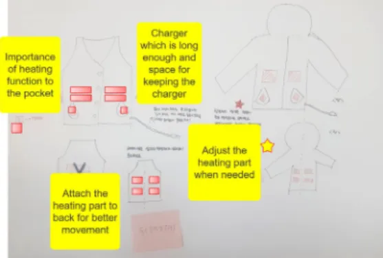Fig. 8. The sample idea sketches for the smart heating  jacket  in  the  fourth  part  of  the  co-design  process 