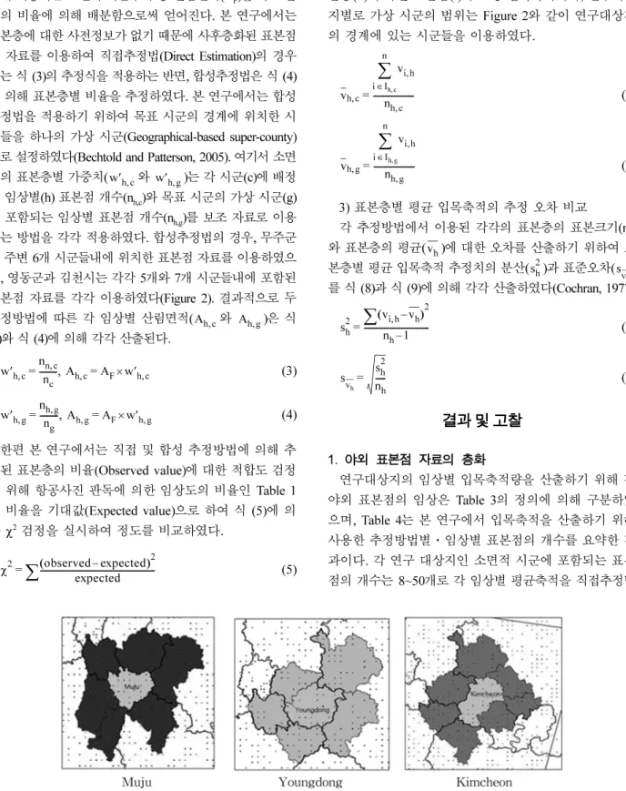 Figure 2. Diagram of super-counties used in the study sites for synthetic estimation.