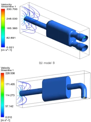 Fig.  6.  Flow  velocity  on  the  section  just  before  exit  by  each  model    Fig