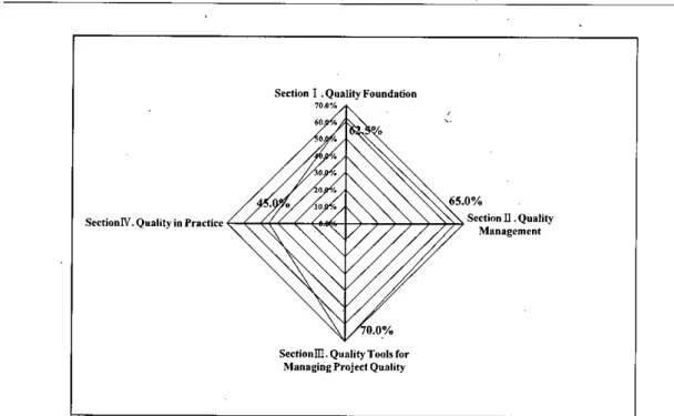 Figure 1. Evaluation scores (ratios) by each section (Source: Pyrczak, p.156) 