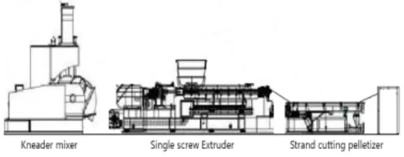 Fig.  1.  Kneader  compounding  process  schematic 펠렛의 형태로 제조된 sample은 60℃로 예열된 가열 오븐에서 24 hrs 건조하였으며, Hot-press를 사용하여  가로세로가  200mm이며  그  두께가  각각  1.0mm와  3.0mm인  평판형태의  Press  sheet를  180℃에서  200kgf의  압력조건에서  성형하였다