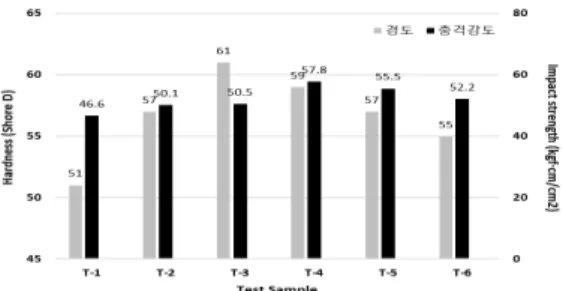Fig.  6.  The  results  of  Volume  resistivity