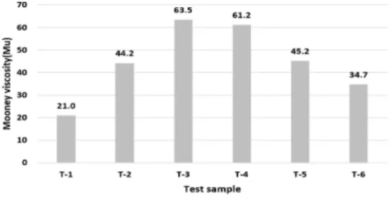 Fig.  10.  The  results  of  viscosity