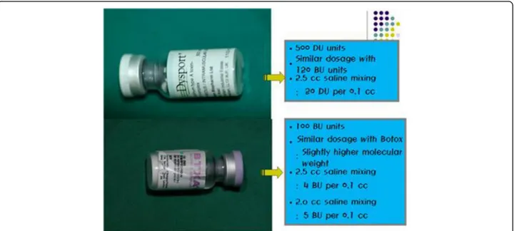 Fig. 12 A patient who had chronic migraine, bruxism, benign masseteric hypertrophy. Pre-injection of BTX (left), after 1 month clinical photo (right)