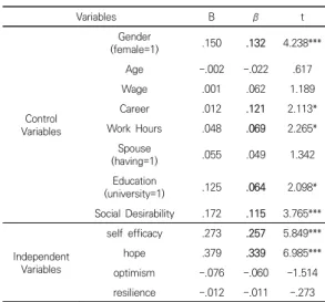 Table  3.  Correlations  among  Key  Variables