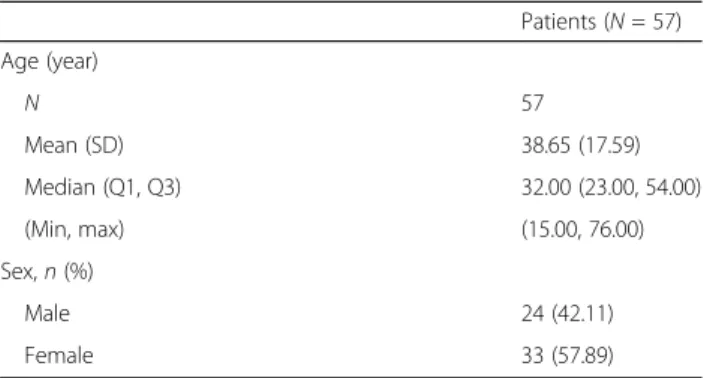 Table 2 Result of arthrocentesis