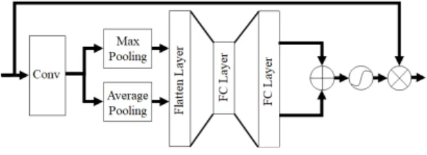 Fig.  1.  Channel  Attention 