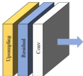 Fig.  9.  Attention  Block  Feature  Map                    (a)  First  Attention  Block  Feature  Map                    (b)  Second  Attention  Block  Feature  Map                    (c)  Third  Attention  Block  Feature  Map                   (d)  Fourt