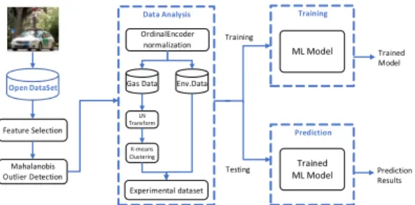 Fig. 1. The general system architecture of the proposed  method