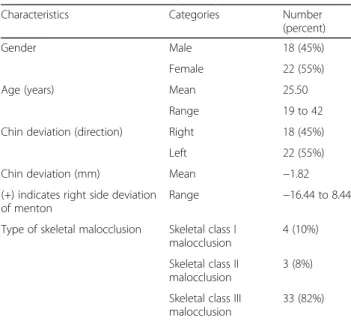 Table 5 Intraclass correlation coefficient of craniofacial distance measurements ( N = 40).