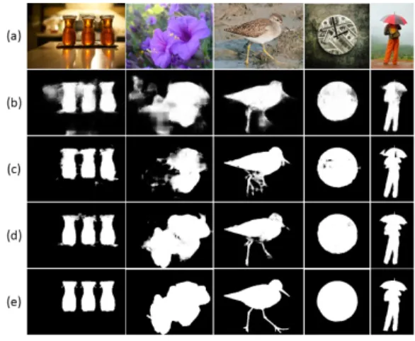 Fig. 13은 Fig. 12와 마찬가지로 ECSSD 데이터셋을  사용한 실험 결과이다. FCN은 돌출 맵을 생성할 때 8배  업샘플링하므로  checkerboard  현상이  발생하며,  윤곽 선과 질감 정보의 손실로 꽃과 유리잔의 윤곽선 정보를  보존하지  못한다