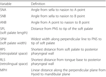 Table 1 Cephalometric measurements
