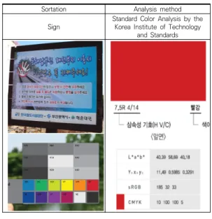 Fig.  4.  Busan  Haeundae  Survey  Area