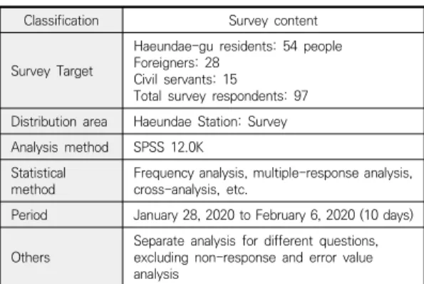 Fig.  7.  Survey  Results
