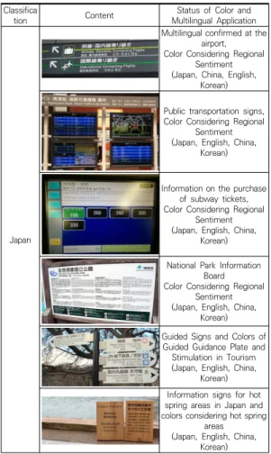 Table  8.  Public  Information  Status  in  China