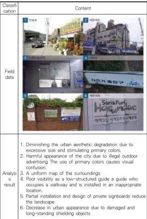 Table  12.  The  status  of  outdoor  advertisements  and  public  information  in  Haeundae  area  (return,  Banyeo-dong) 그리고  공공기관인  반여동  주민자치센터와  공공행정  안내 내용이 정보오류와 잘못 표기된 지명표기가 병행되 어 현지 주민들도 인지성이 불가능할 정도로 관리가 되 고  있었다
