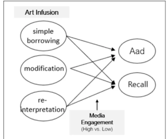 Fig.  1.  Research  Model