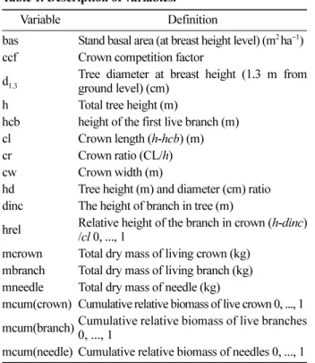 Table 1. Description of variables.