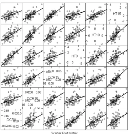 Table 5. Estimates of family heritability ( h f 2 ) and expected genetic gain (G) when selecting best 10, 20, 30 and 40 families out of 100 tested at age 15 months for diameter at root collar (DRC) and height growth (HT).