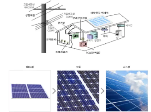 Fig.  1.  Photovoltaic  Generator  System  Configuration