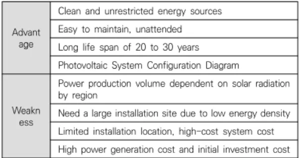 Table  1.  characteristics  of  photovoltaic  generator
