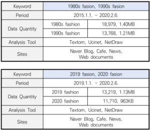 Table  1.  Data  Collection