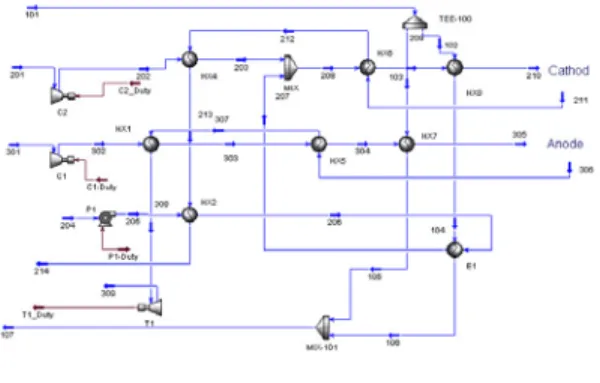표 1. Mass balance of HTSE process