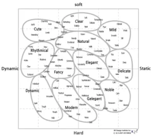 Fig.  3.  Current  Status  of  Interior(BALI  4.0)