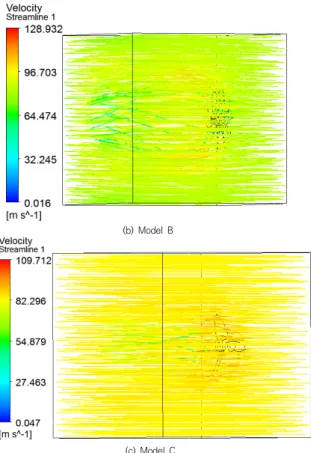 Fig.  3.  Velocities  of  stream  lines  on  flow  models  Model  A에  대해서는  5개의  날개와  형상으로서  Model A가 가장 이상적인 공기의 흐름이라 볼 수 있다