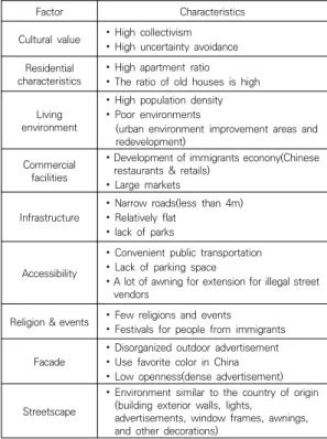 Table  1.  Site  analysis