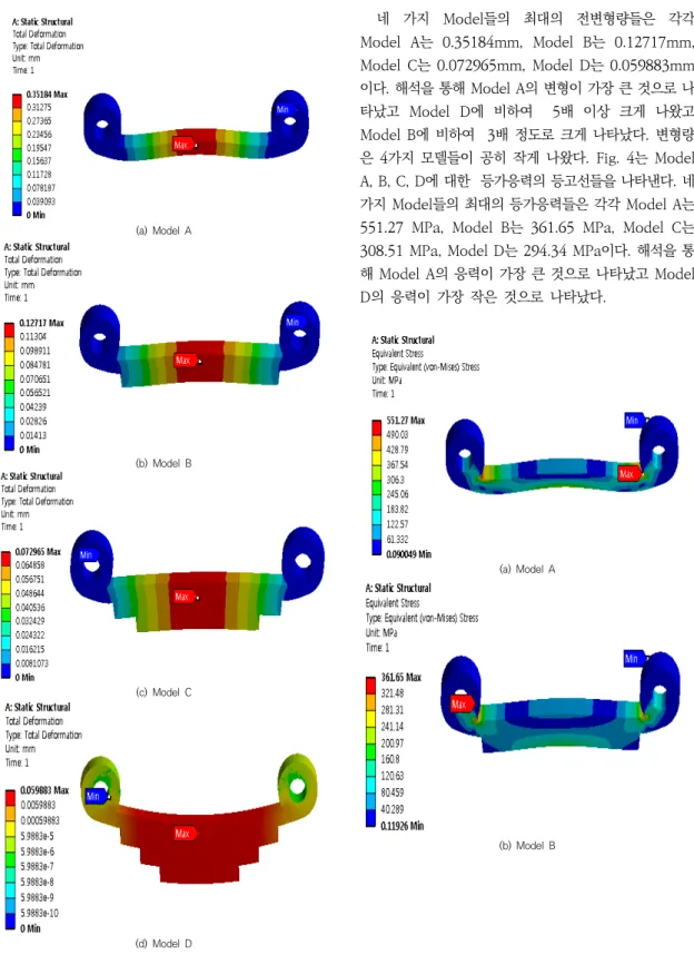 Fig.  3.  Contours  on  total  deformations  of  models   