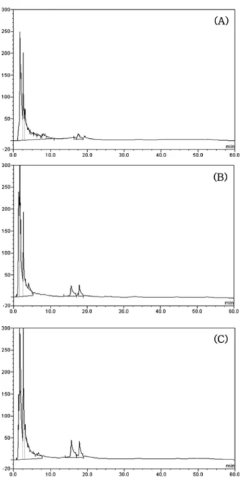 Figure 5. Comparison of HPLC peaks of  Acer mono  extracts of obtained from three different extraction processes, A : water extraction at 100 o C for 12 hours, B : ultrasonification extraction for 1 hour with water at 60 o C, C : ultrasonification process 