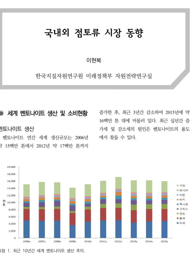 그림  1.  최근  10년간  세계  벤토나이트  생산  추이.