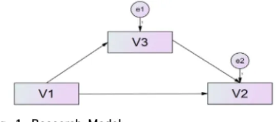 Fig.  1.  Research  Model 