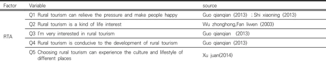 Table  1.  Rural  Tourism  Attitude  Measurement  Scale
