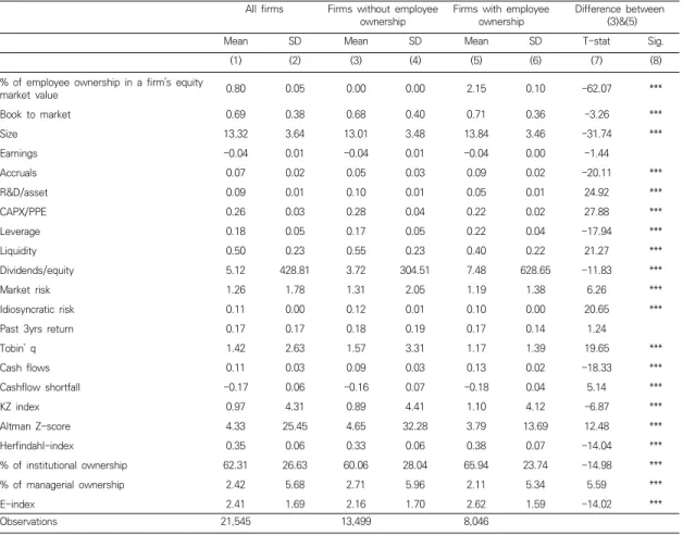 Table  2.  Descriptive  Statistics