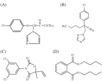 Figure 2. Cell viabilities of 4 chemicals using MTT assay.