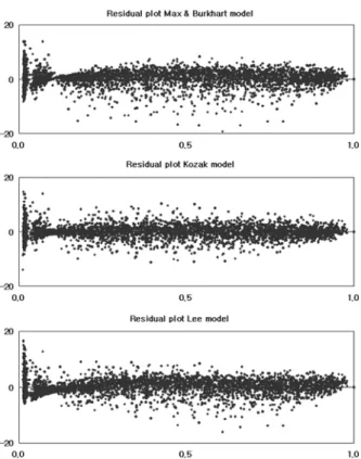 Figure 1. Residual error in diameter outside bark prediction plotted over predicted values.